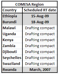 COMESA CAADP Status 10 09
