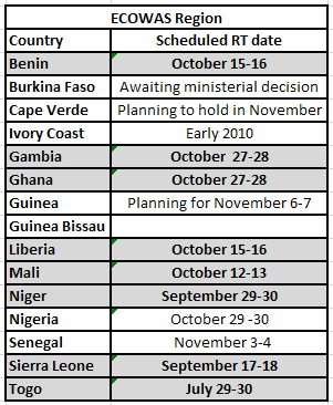 ECOWAS CAADP Status 10 09