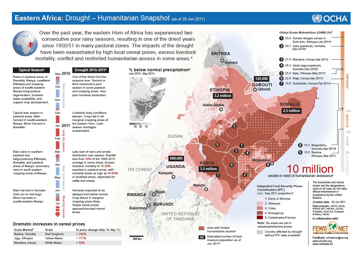 ocha_drought